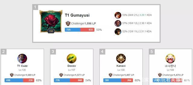 需要在防守 需要在防守